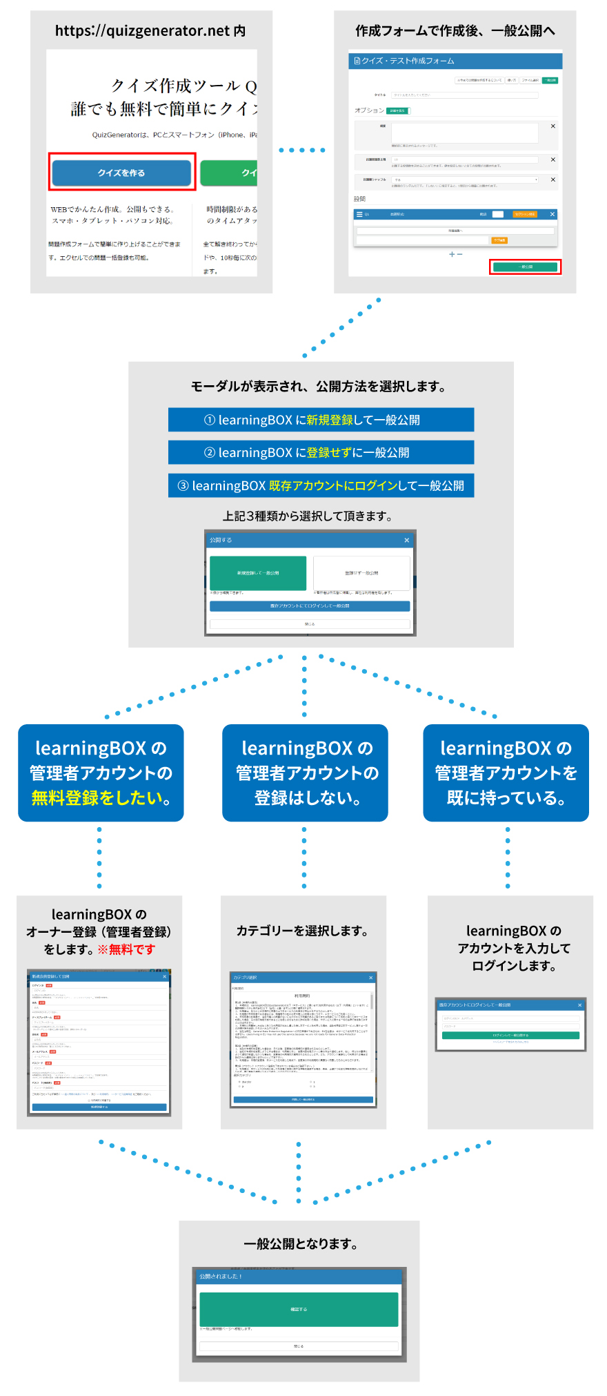 QuizGeneratorの問題作成フォームがリニューアル