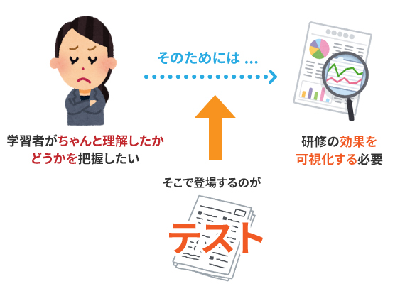 eラーニングの研修で成功