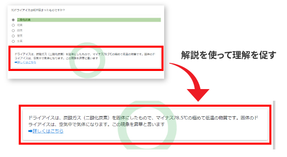 eラーニングの研修で成功