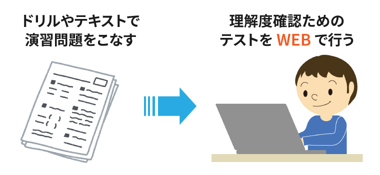 理解度確認ためのテストをWEBで行う