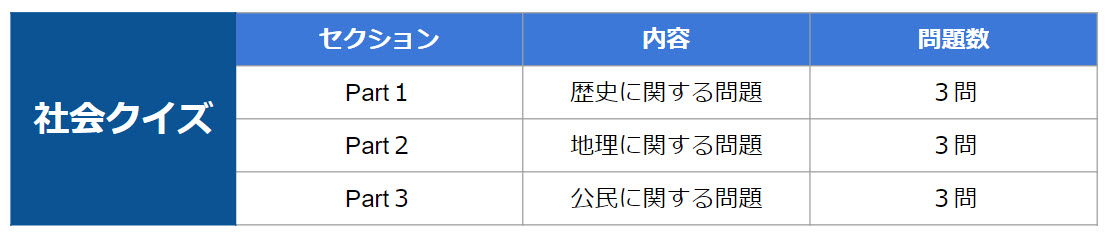 eラーニング-セクション別問題