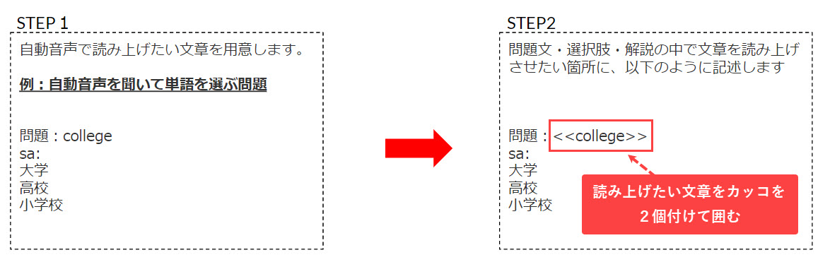 リスニング問題を作る