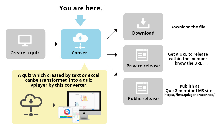 Convert to quiz player
