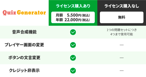 ライセンス購入ありとなしの比較表