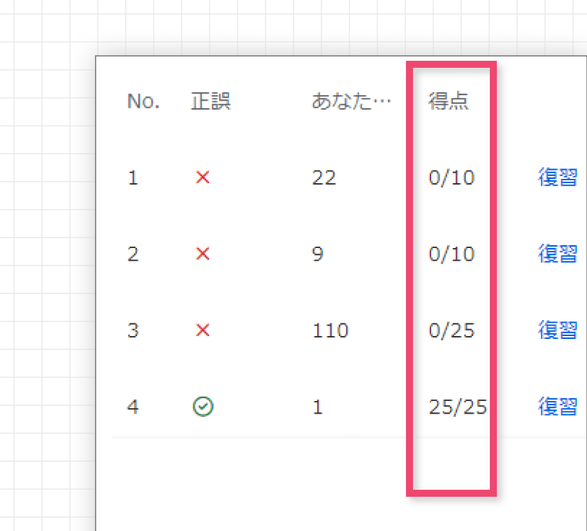 設問ごとに配点を設定する